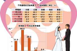 大连婚外情调查取证：涉外离婚案件中需提交的材料